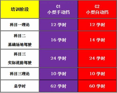 关于最新版的2016年科目四考试内容详解