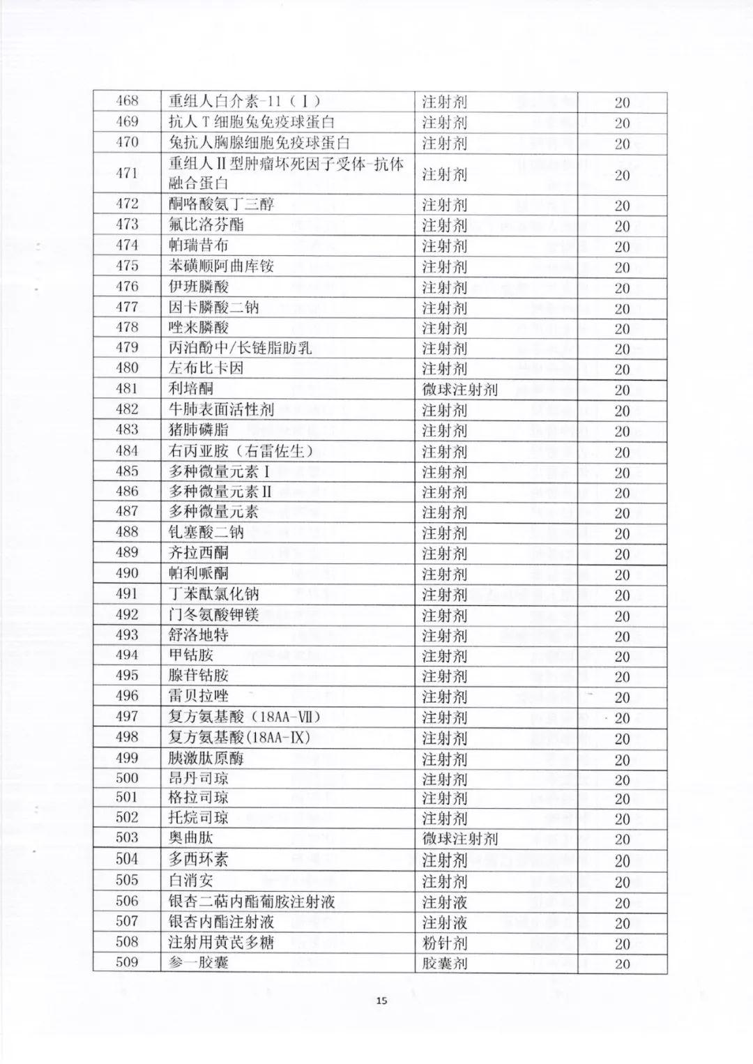 基础药品目录最新版本的重要性及其应用