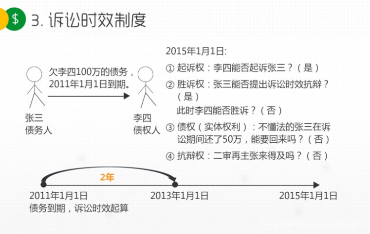 最新民事诉讼时效3年的深度解读与应用