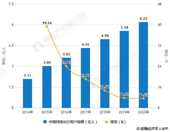 大连网络约车最新消息，行业变革与发展趋势分析