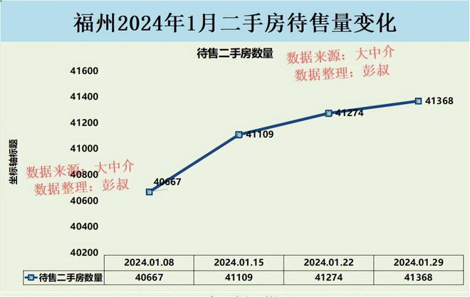 福州市区房价走势最新消息，市场分析与展望