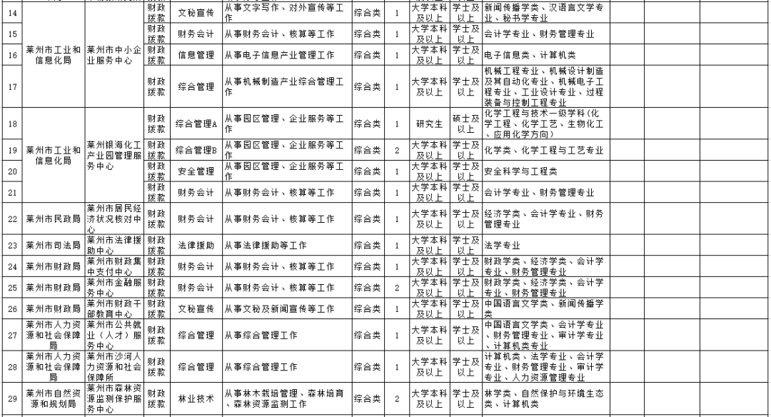 莱州市赶集网最新招聘动态及其影响