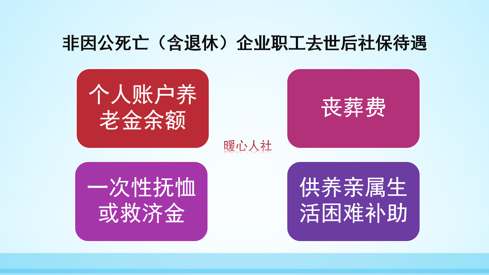 企业丧葬费抚恤金最新规定详解