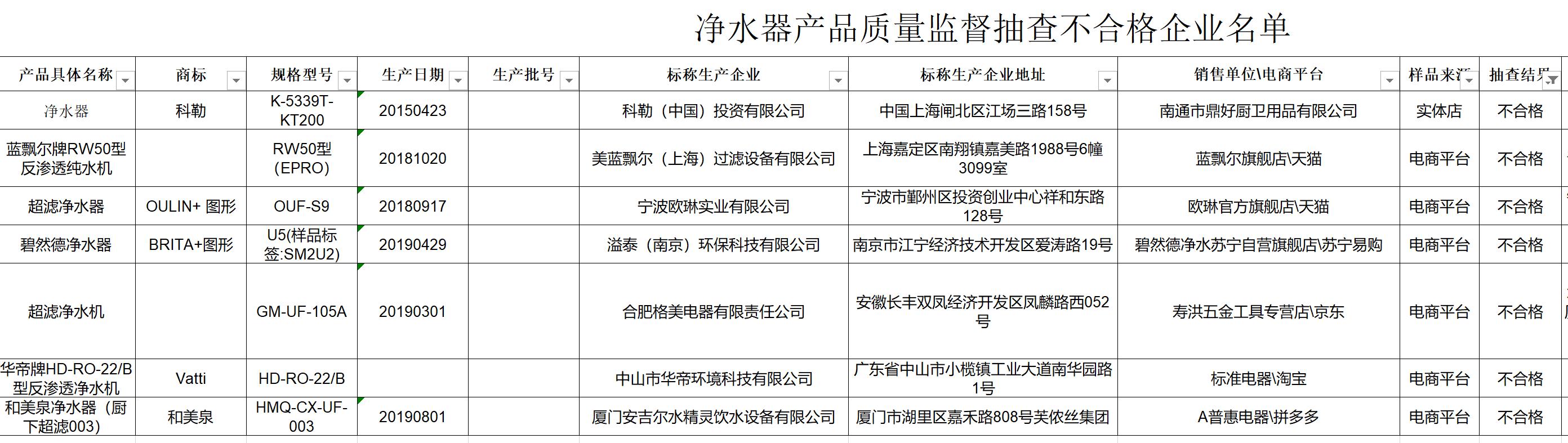 华帝净水器最新款图片展示及应用解析