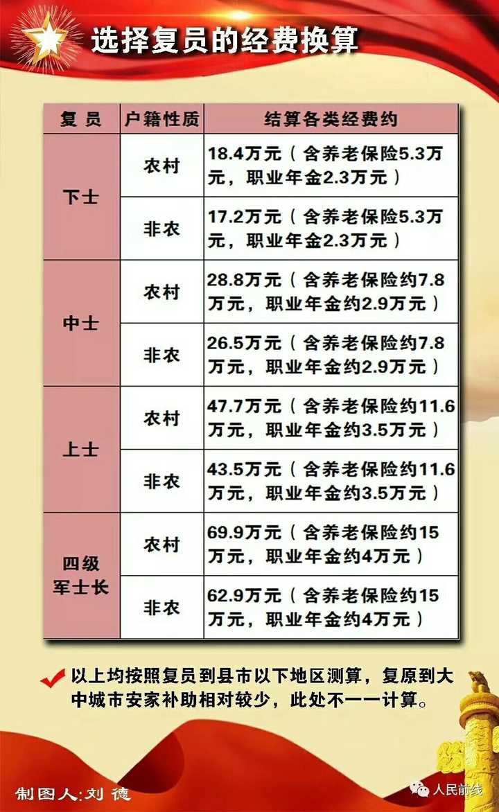 退伍兵补助最新政策详解