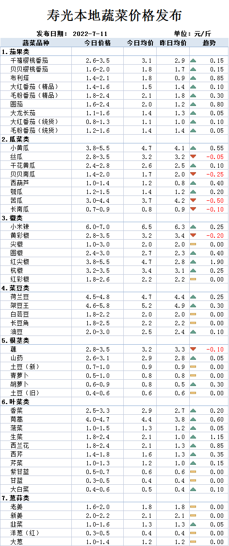 凌家塘最新蔬菜价格表概览