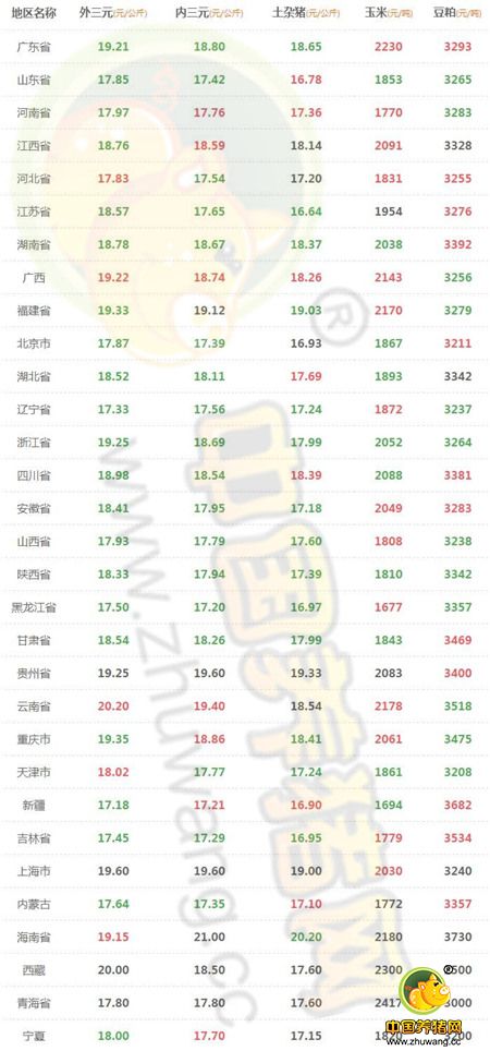 农业部关于猪的最新消息，行业动态与应对策略