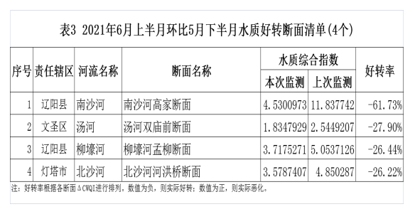 辽阳县胡异冲最新任免情况分析