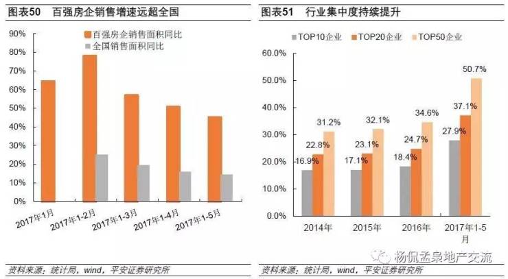 格力地产在2017年的最新动态与行业洞察