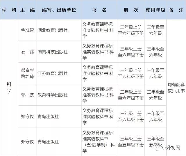 教育部最新学科目录，重塑教育生态的关键要素