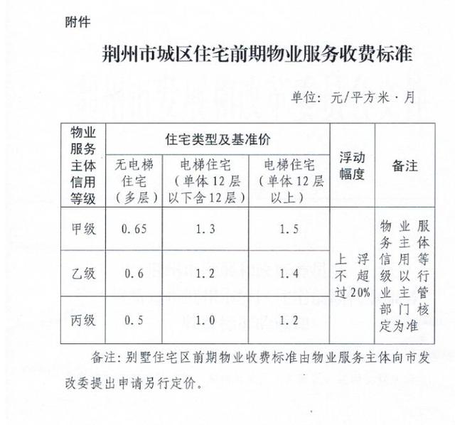 内蒙古物业费标准最新动态解析