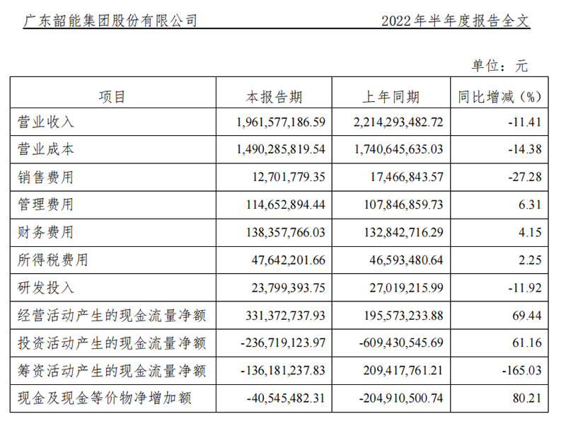 韶能股份定增最新消息全面解读